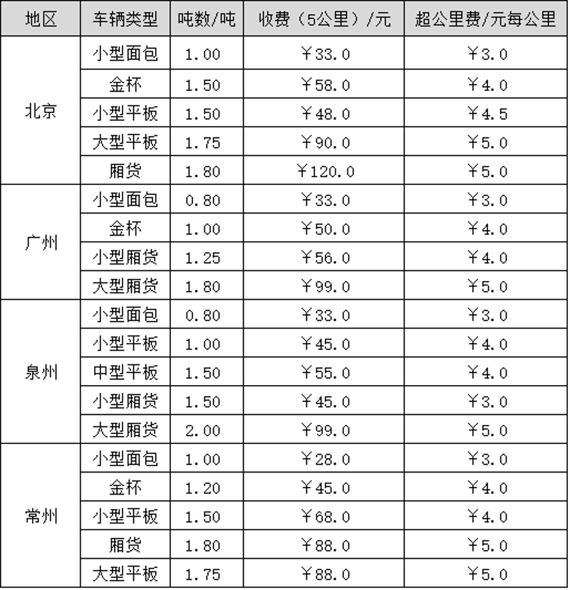 南京搬家价格如何选择才最划算？
