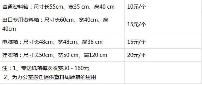 轻松搬家，从一通电话开始